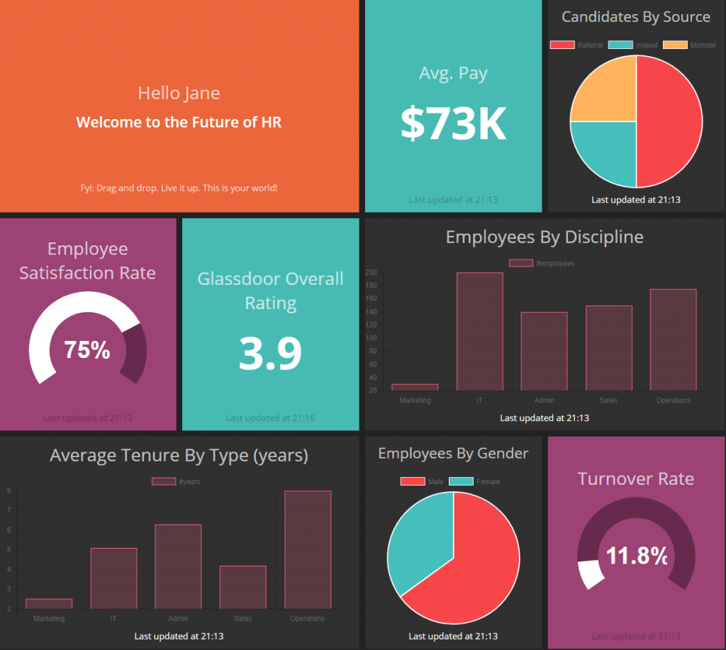 HR Dashboard