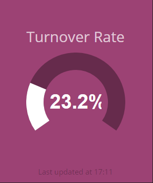 HR Dashboard