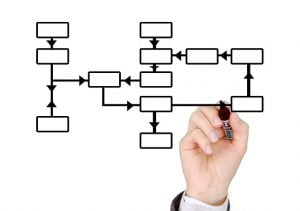 Using flowcharts to quickly communicate a process or procedure as an infographic