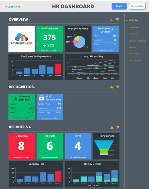 Employee Cycle Dashboard screenshot in 2019