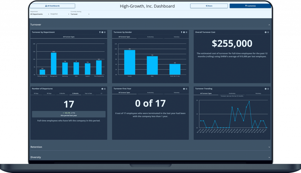Turnover Dashboard with HR Metrics in the Employee Cycle HR Analytics Dashboard - example shown