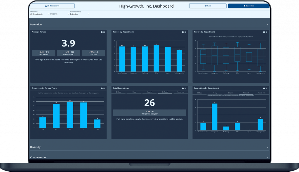 Retention Dashboard with HR Metrics in the Employee Cycle HR Analytics Dashboard - example shown