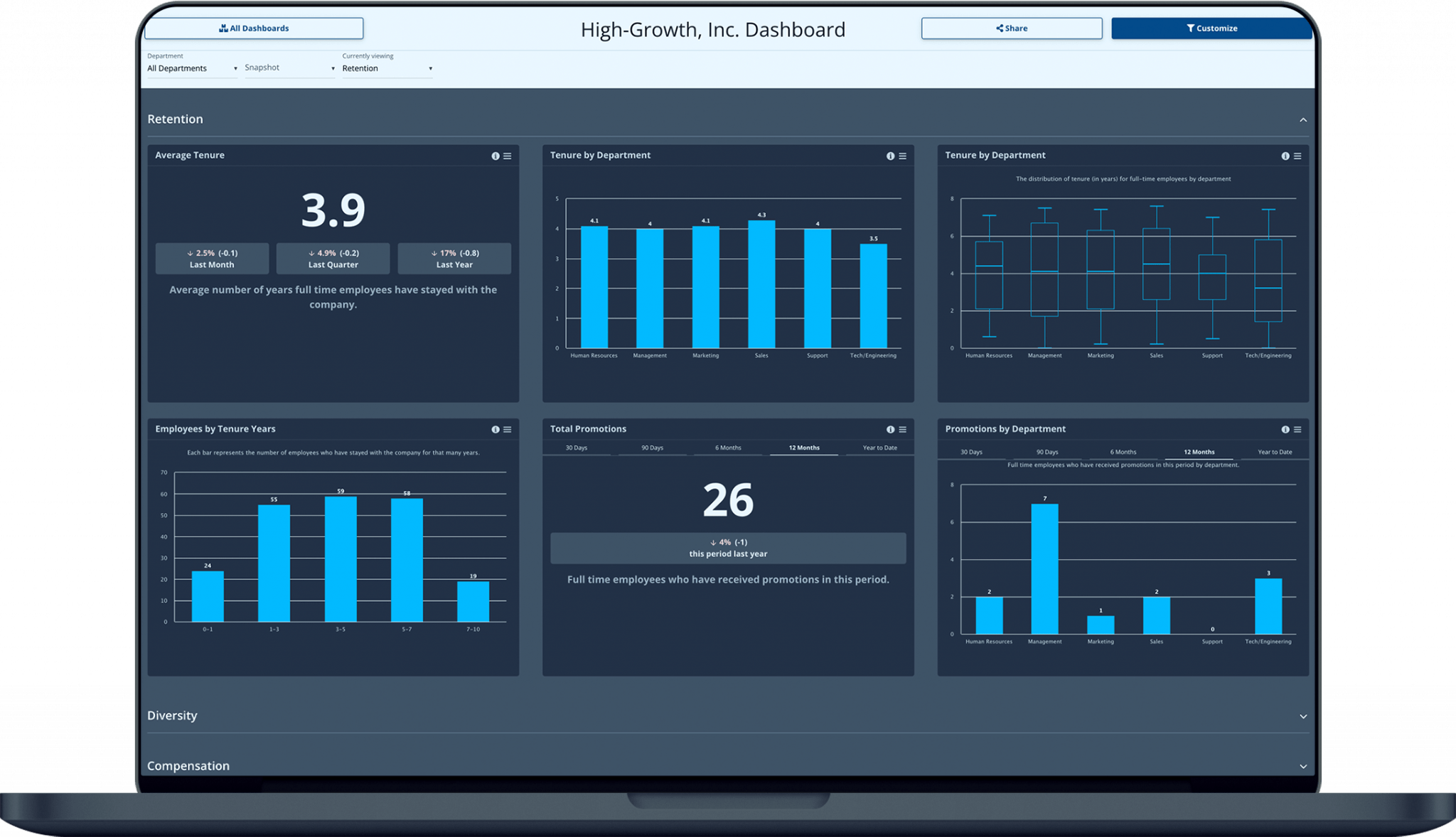 Top 5 HR Dashboard Examples & Templates for Automating HR Reporting