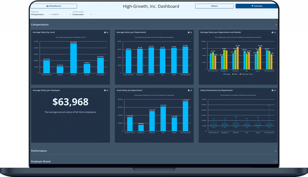Compensation Dashboard with HR Metrics in the Employee Cycle HR Analytics Dashboard - example shown