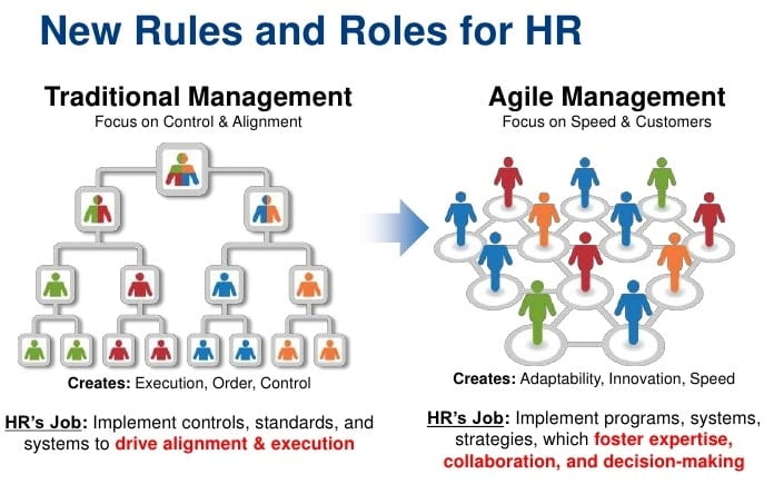 Agile performance management vs. traditional performance management chart