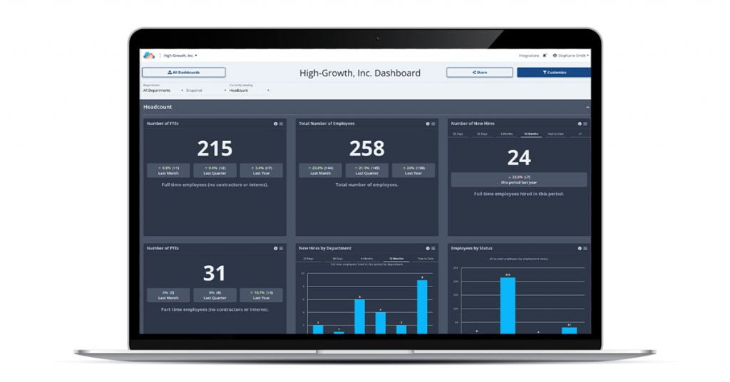 Example HR Reporting and HR Analytics Dashboard with HR Metrics Data Dashboard
