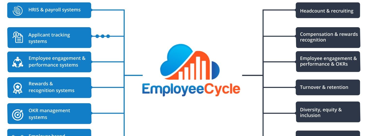 Employee Cycle Dashboard Integrations