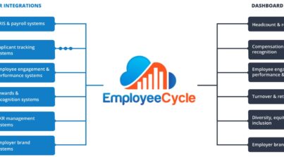 Employee Cycle Dashboard Integrations