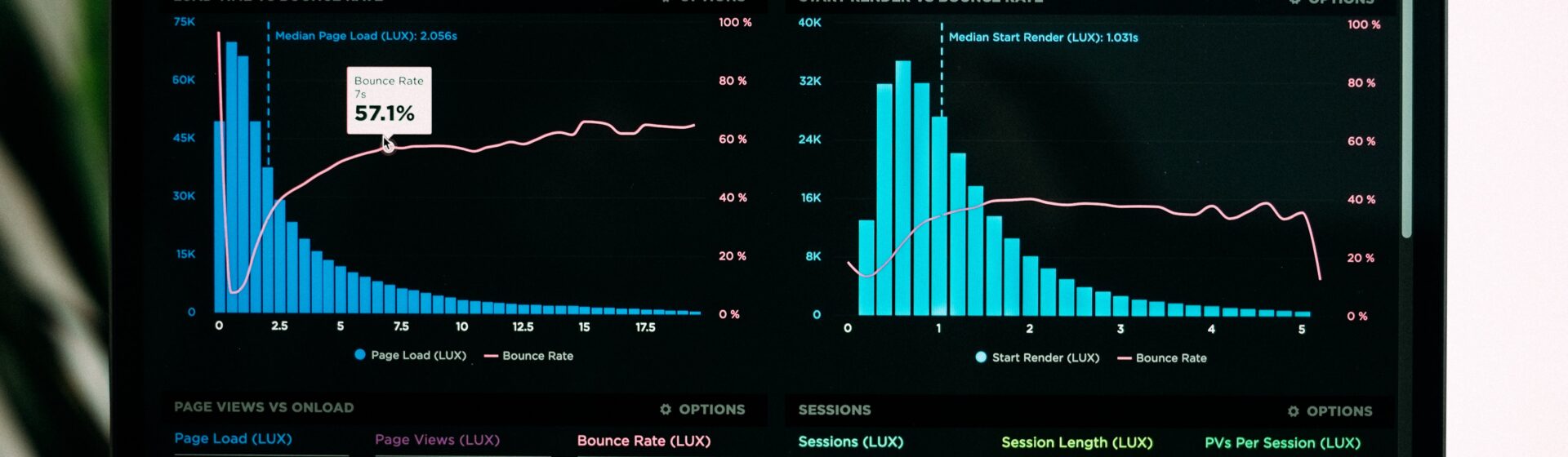 Brightly colored graphs on a laptop