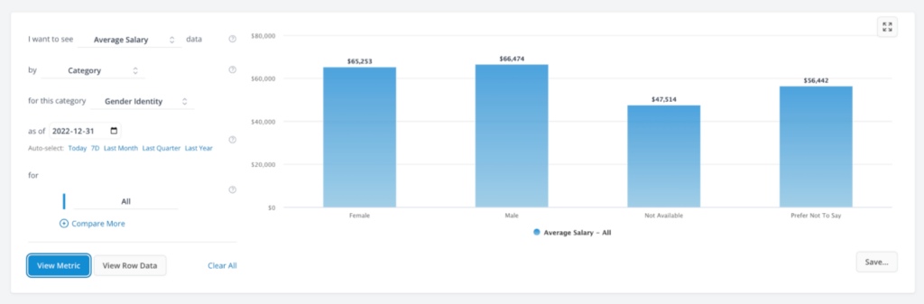 compensation analysis