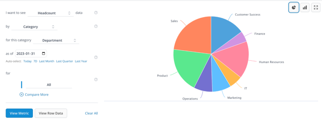 Employee Cycle - Pie charts